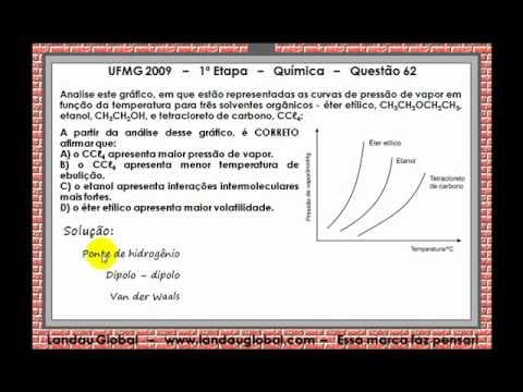 Thumbnail da aula: UFMG_2009_QUI_P1_Q62