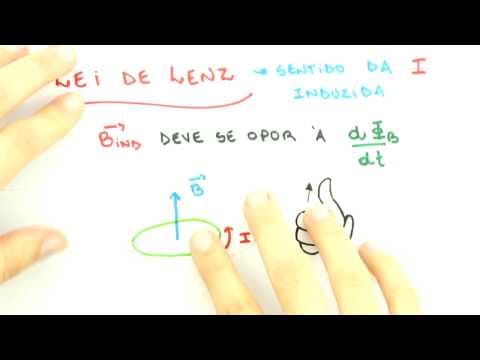 Thumbnail da aula: Me Salva! Eletromagnetismo - INDU01 - Lei de Faraday - Indução e Lei de Lenz