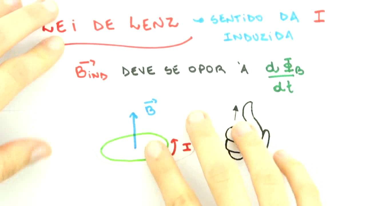 Thumbnail: Me Salva! Eletromagnetismo - INDU01 - Lei de Faraday - Indução e Lei de Lenz