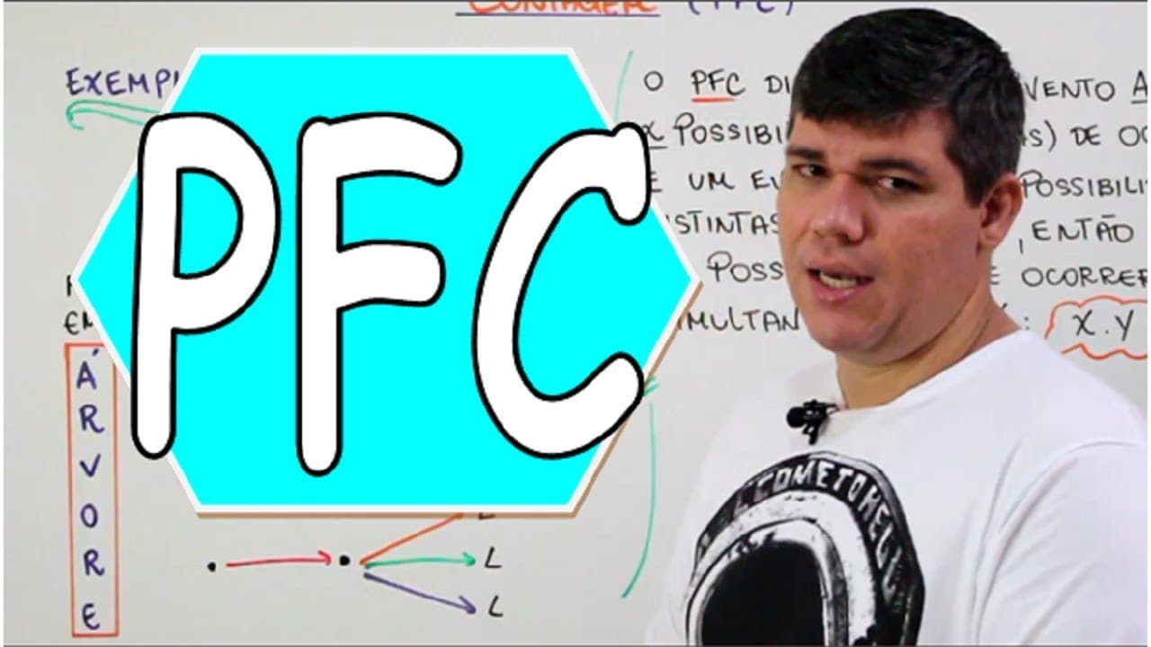 Thumbnail: PFC - Princípio Fundamental da Contagem