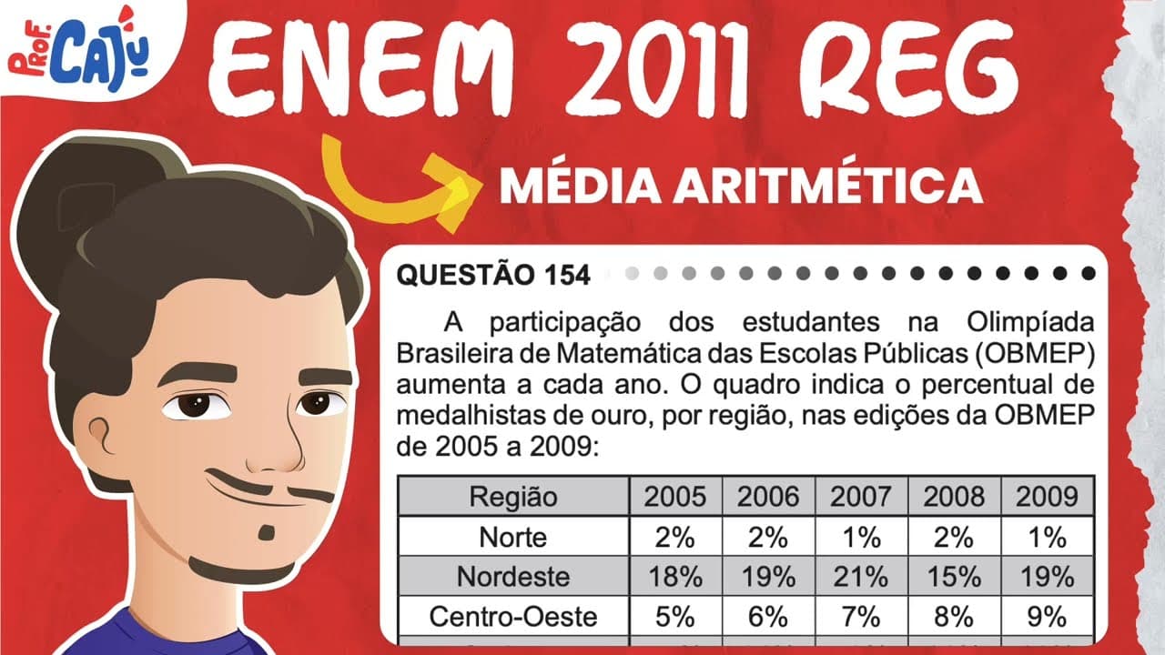 Thumbnail: [ENEM 2011] 154 📘 MÉDIA ARITMÉTICA A participação dos estudantes na Olimpíada Brasileira de