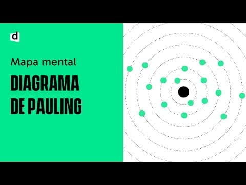 Thumbnail da aula: DIAGRAMA DE PAULING | Química | Quer Que Desenhe | Descomplica