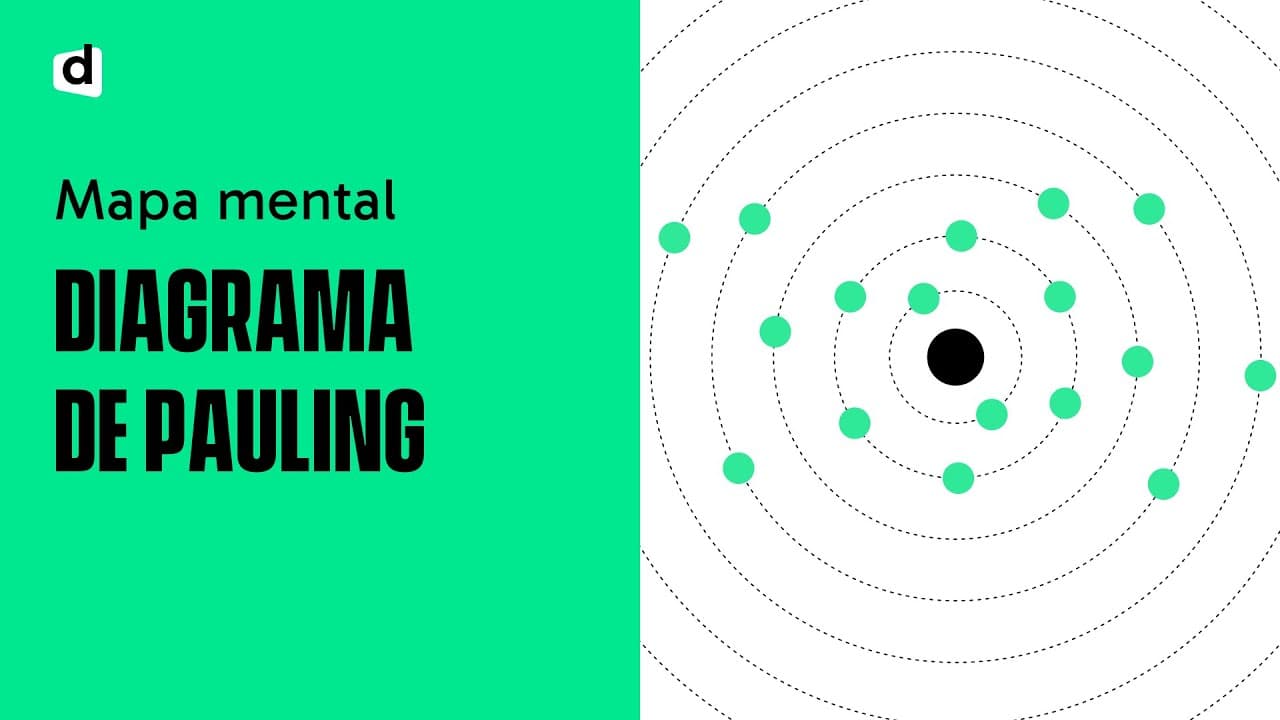 Thumbnail: DIAGRAMA DE PAULING | Química | Quer Que Desenhe | Descomplica