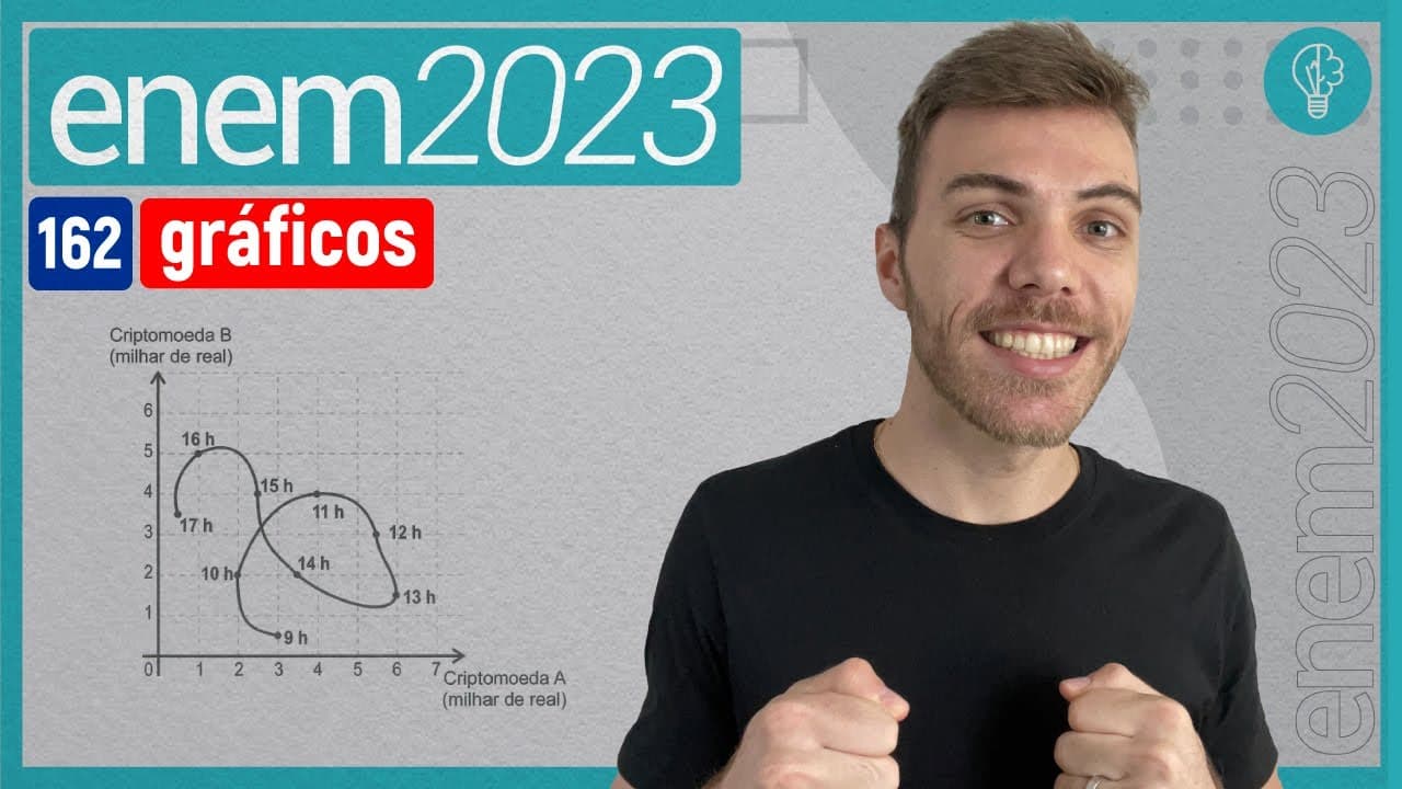 Thumbnail: ENEM 2023 - Um investidor iniciante observou o gráfico que apresenta a evolução dos - GRÁFICOS