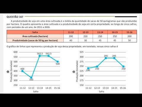 Thumbnail da aula: ENEM 2025 - Matemática - Questão 167 (Caderno Amarelo) A produtividade de soja em uma área cultivada