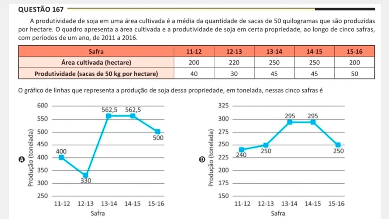 Thumbnail: ENEM 2025 - Matemática - Questão 167 (Caderno Amarelo) A produtividade de soja em uma área cultivada