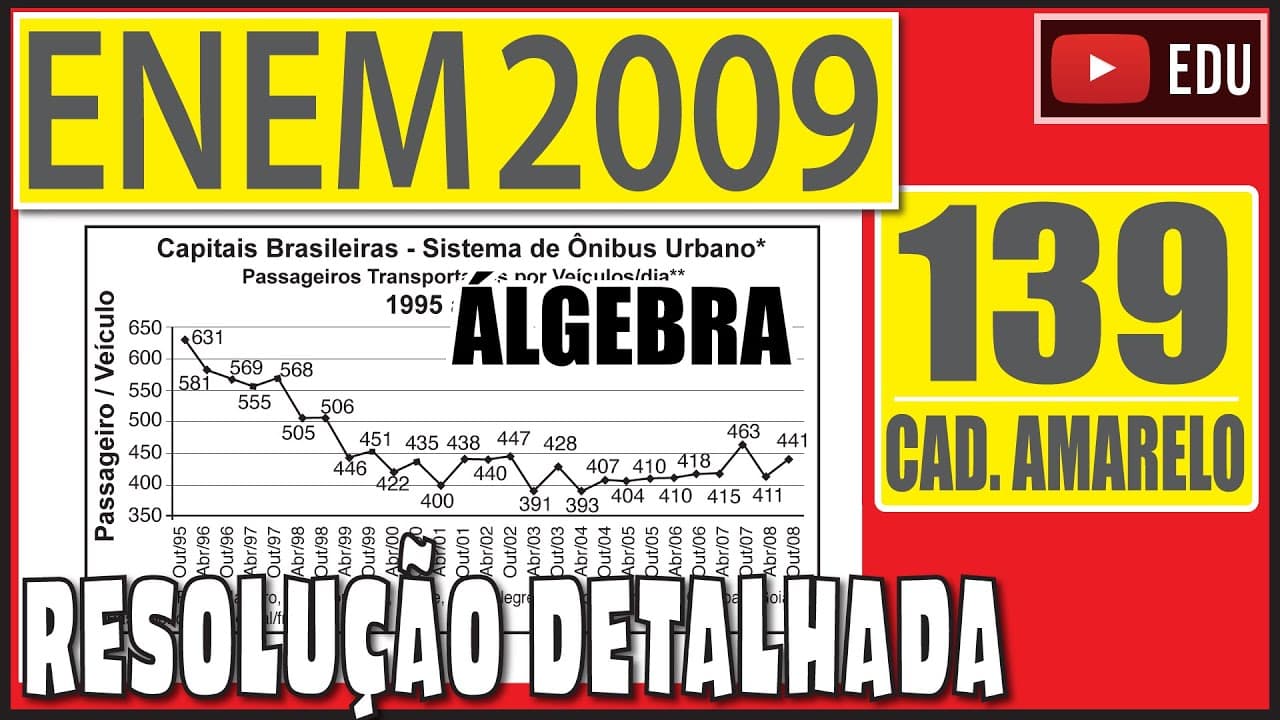 Thumbnail: [ENEM 2009] 139 📒 ÁLGEBRA Dados da Associação Nacional de Empresas de Transportes Urbanos (ANTU)