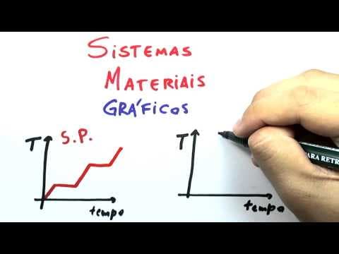 Thumbnail da aula: Me Salva! SIM03 - Gráficos Sistemas Materiais