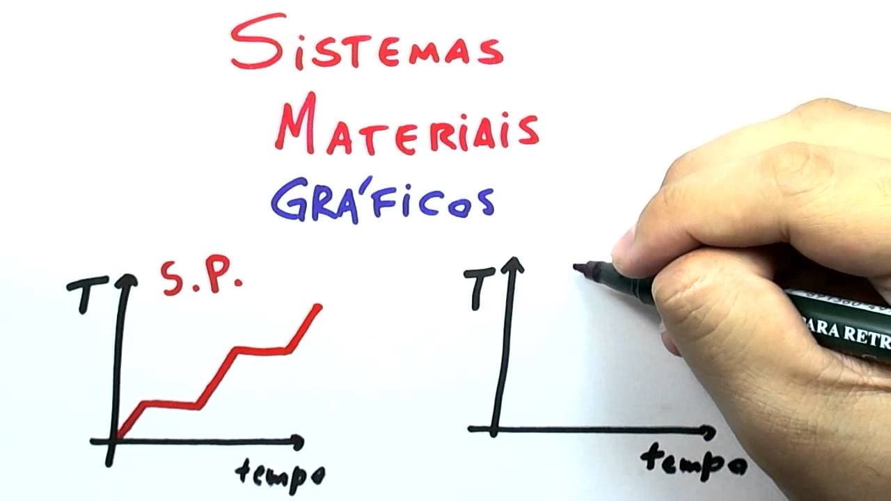 Thumbnail: Me Salva! SIM03 - Gráficos Sistemas Materiais
