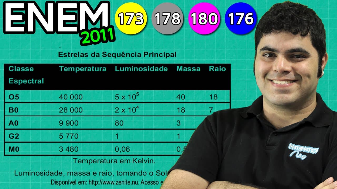 Thumbnail: ENEM 2011 Matemática #41 - Ordem de Grandeza de Luminosidade de Estrela