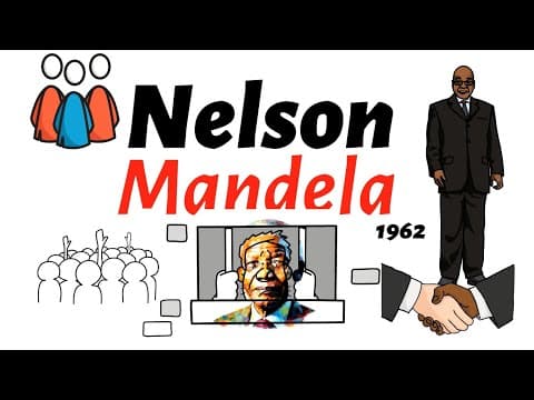 Thumbnail da aula: Personagens da História: Nelson Mandela #historia