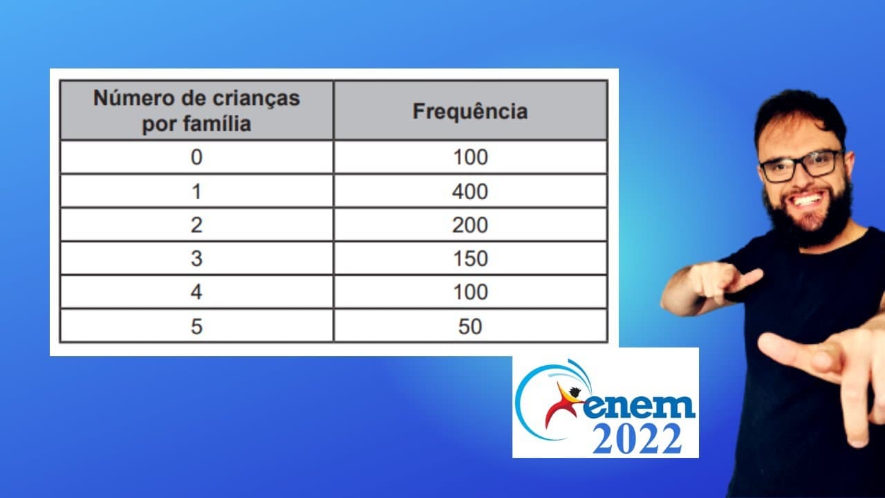 Thumbnail: Enem 2022 Mediana -  uma das informações que pode ajudar bo dimensionamento... #Enem