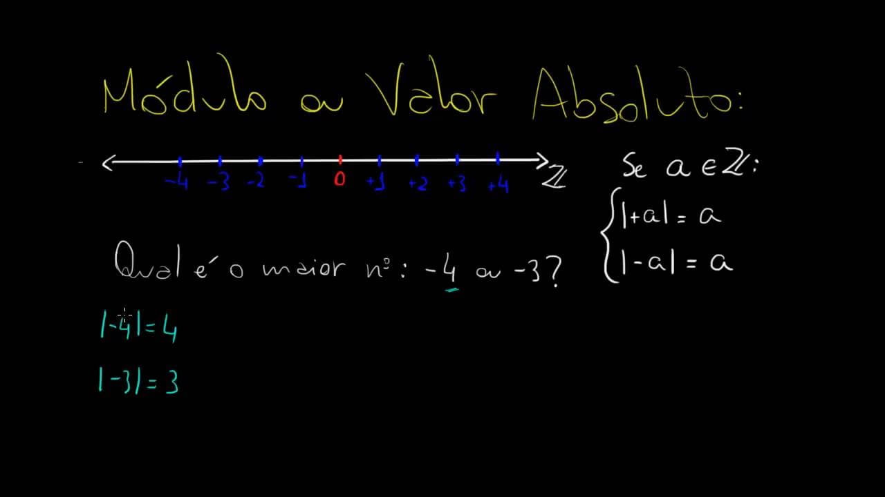 Thumbnail: Módulo ou Valor Absoluto | Matemática Rio