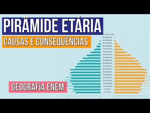 Thumbnail da aula: PIRÂMIDE ETÁRIA: causas e consequências | Geografia para o Enem | Eduardo