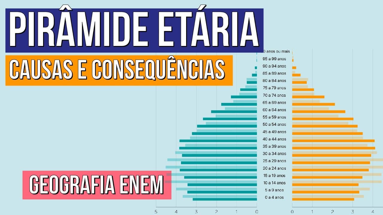 Thumbnail: PIRÂMIDE ETÁRIA: causas e consequências | Geografia para o Enem | Eduardo