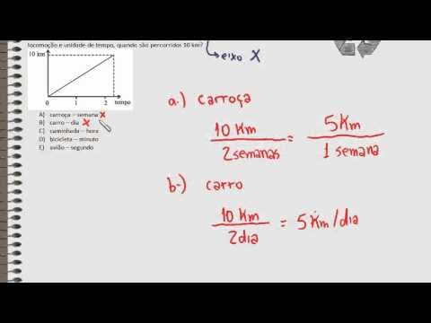 Thumbnail da aula: QMágico - ENEM 2008 Questão 34
