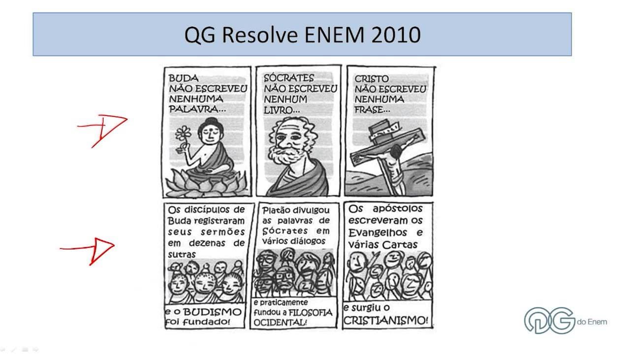 Thumbnail: Português - Função social da oralidade, escrita e reflexão sobre pontuação - ENEM