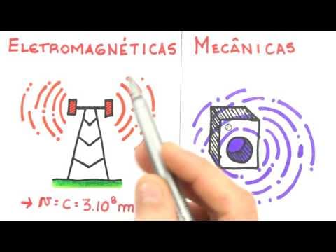 Thumbnail da aula: Me Salva!Eng. OSO02 - Introdução e Classificação das Ondas - Óptica e Ondulatória