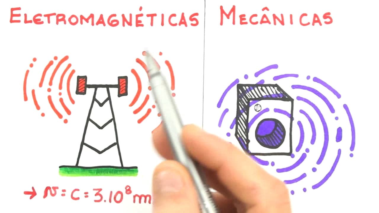 Thumbnail: Me Salva!Eng. OSO02 - Introdução e Classificação das Ondas - Óptica e Ondulatória