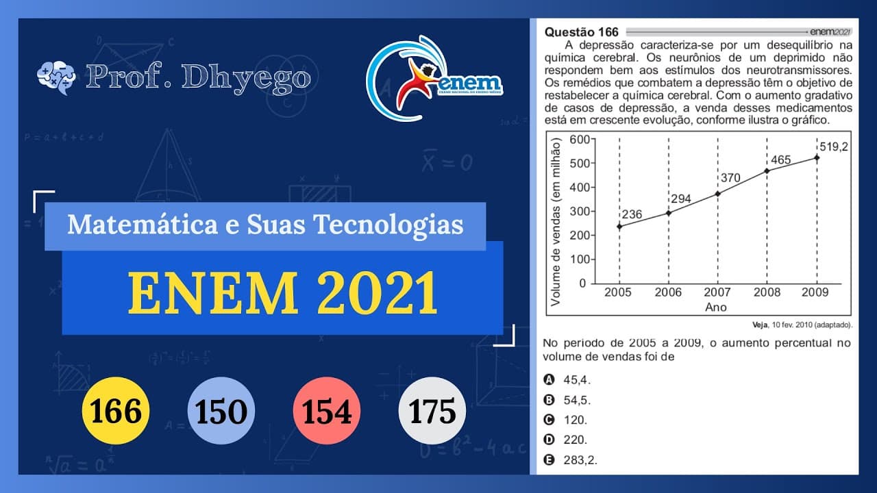 Thumbnail: A depressão caracteriza-se por um desequilíbrio na química cerebral. Os neurônios de um deprimido nã