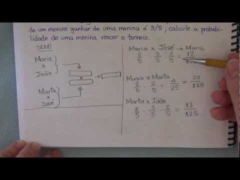 Thumbnail da aula: Fuvest 2012 2a. fase Matemática M.03