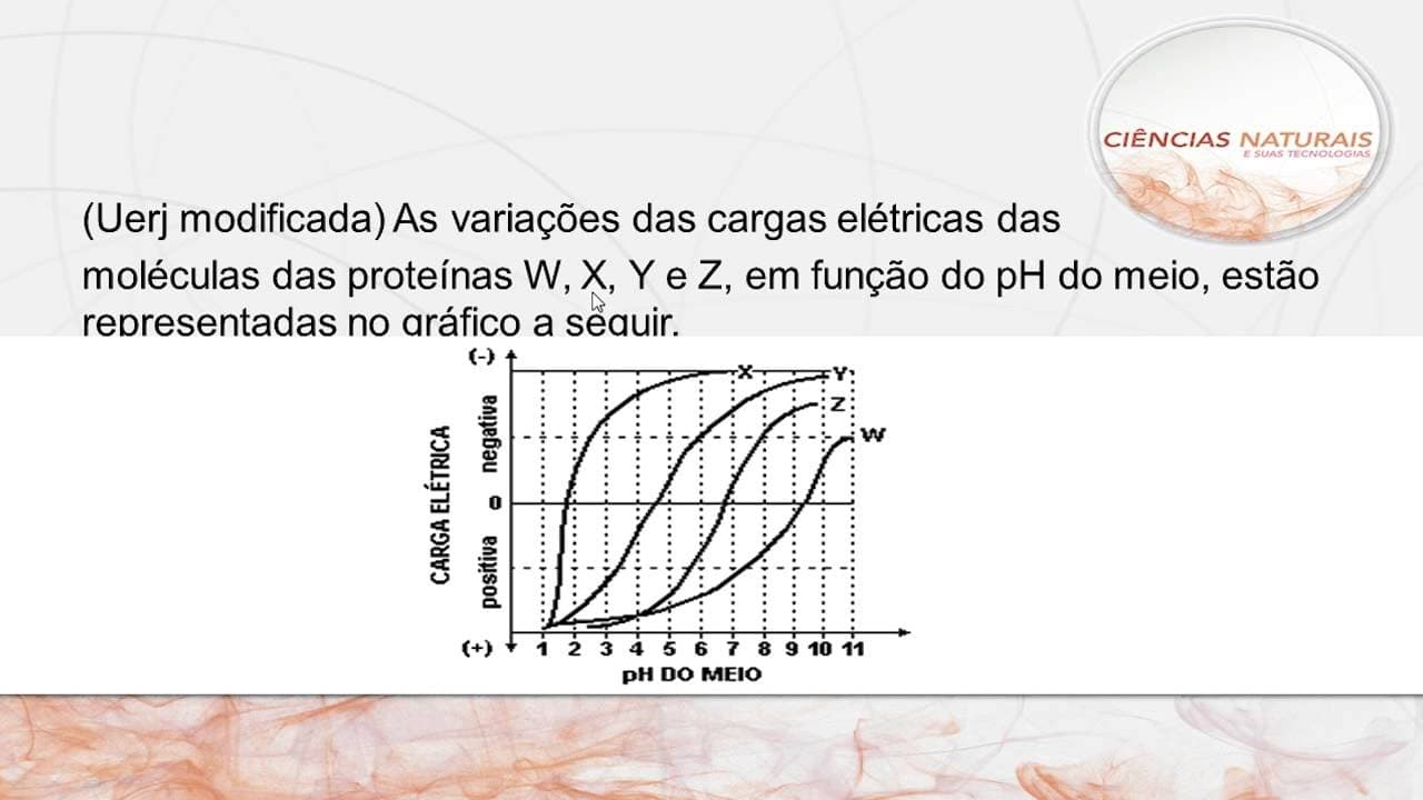 Thumbnail: Biologia | FOCA na Específica - Parte 2