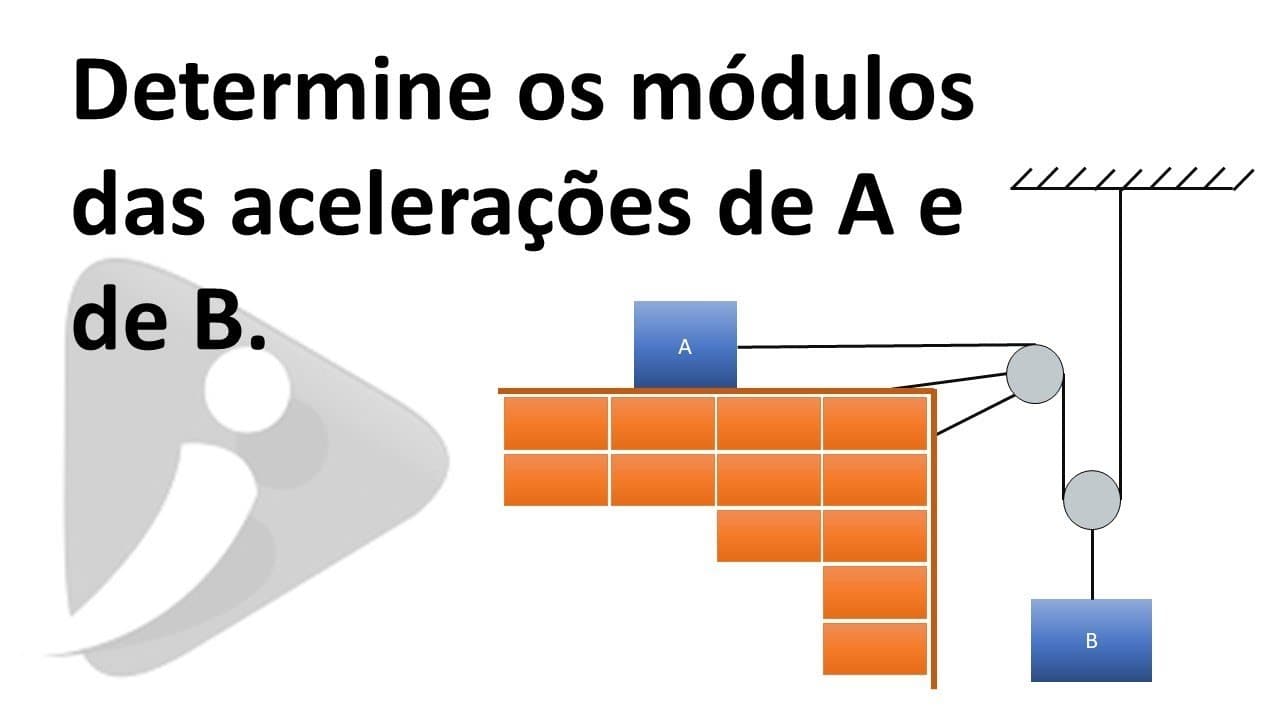 Thumbnail: Aplicações das leis de Newton - Exercício Resolvido 15