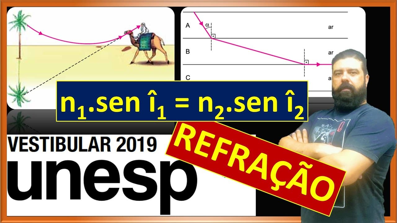 Thumbnail: Unesp 2019 | 81 - Lei de Snell Descartes Refração da luz