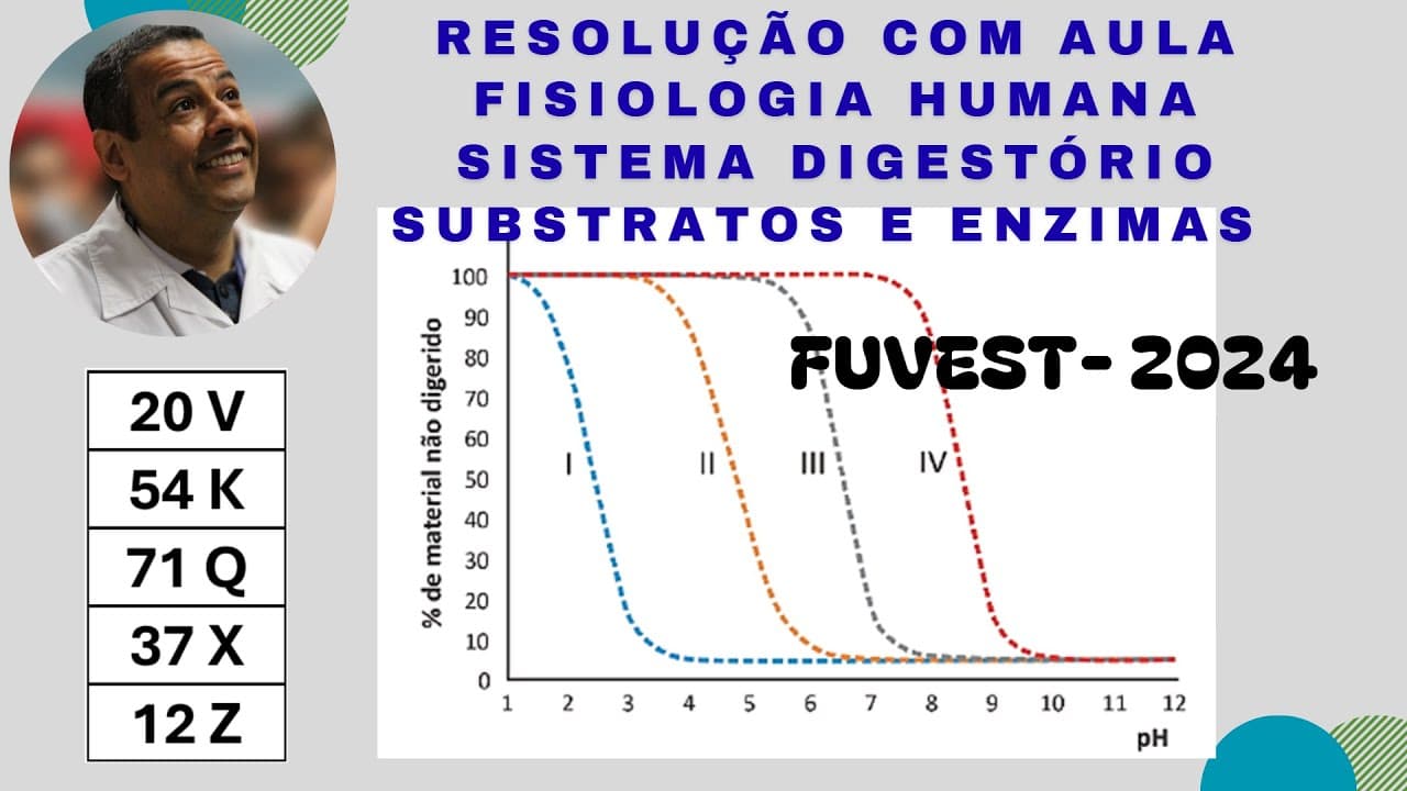 Thumbnail: FUVEST 2024 Q.20_O gráfico a seguir ilustra o perfil de digestão de quatro substâncias no organismo