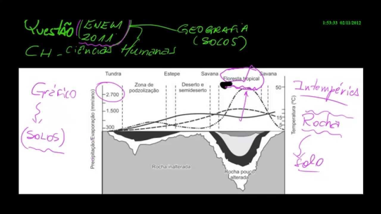 Thumbnail: enem 2011 ch q04 geografia