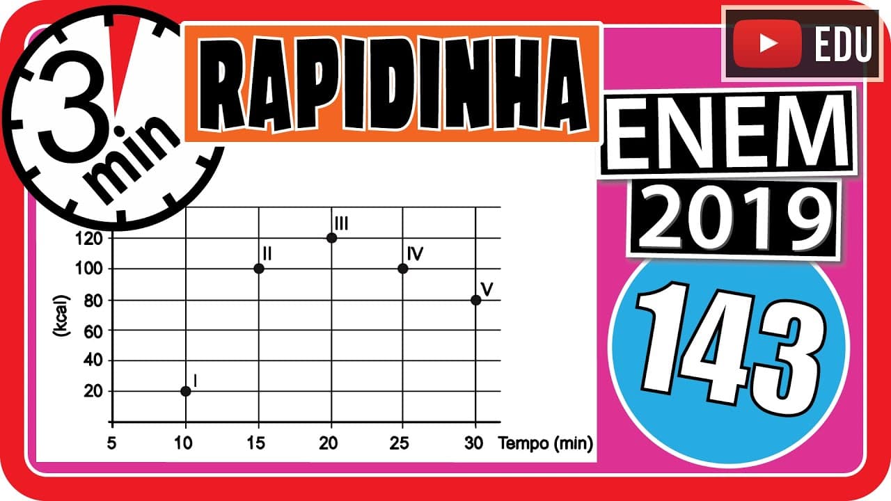 Thumbnail: 🏃[ENEM 2019] 143 📘 INTERPRETAÇÃO DE GRÁFICOS Os exercícios físicos são recomendados para o bom