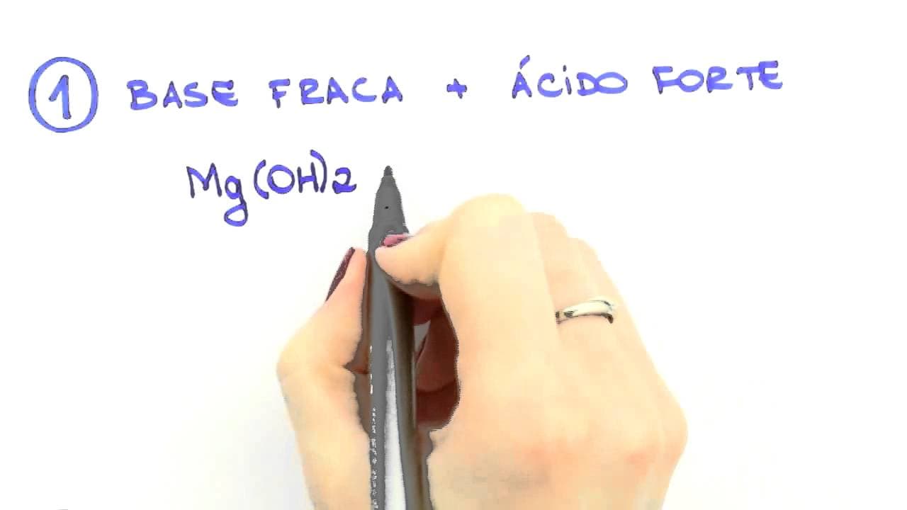 Thumbnail: Me Salva! INO12 - Sais: Reação de neutralização e principais sais