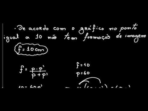 Thumbnail da aula: RESOLUÇÃO UNESP SEGUNDA FASE - MEIO DO ANO - 2016   Questão 20