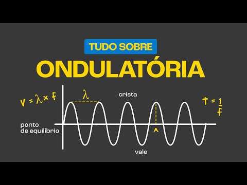 Thumbnail da aula: Ondas: O Que São e Como Funcionam 🌊