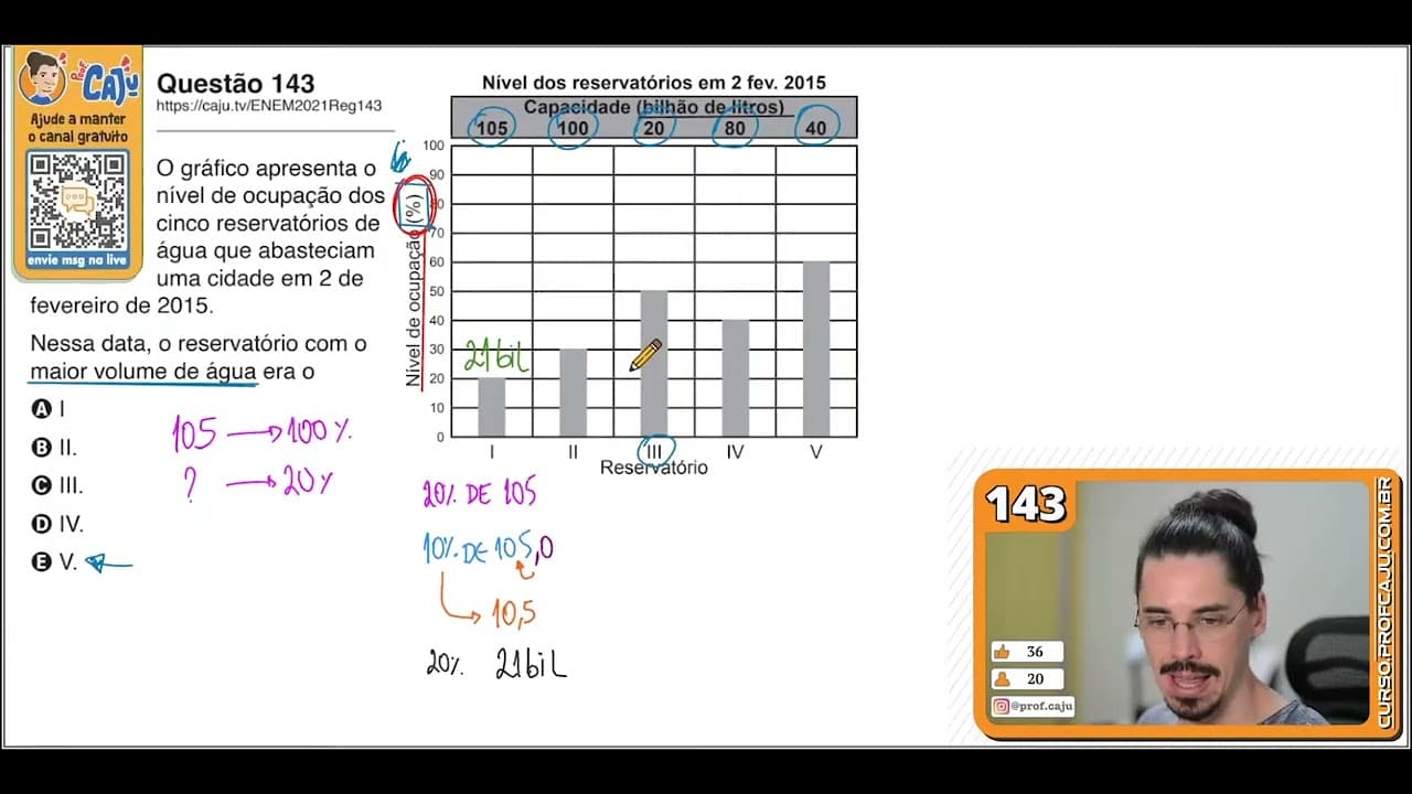 Thumbnail: [ENEM 2021] 143 📘 PORCENTAGEM O gráfico apresenta o nível de ocupação dos cinco reservatórios de