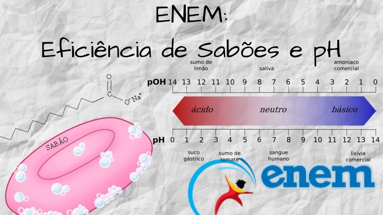 Thumbnail: #13 - ENEM 2009 - Questão 12: Eficiência de Sabões em Diferentes pH's