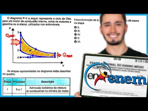 Thumbnail da aula: ENEM 2024 - O diagrama P-V a seguir representa o ciclo de Otto para um motor de combustão interna,
