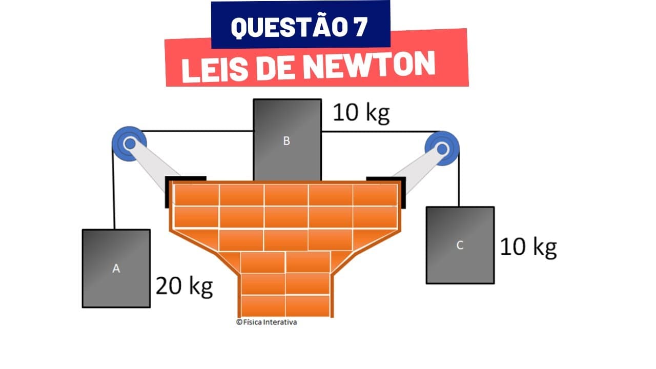 Thumbnail: QUESTÃO 7 - APLICAÇÕES DAS LEIS DE NEWTON