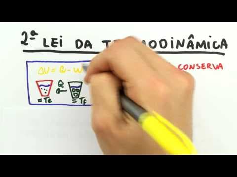 Thumbnail da aula: Me Salva! IEF03 - Revisão de conceitos básicos (aula 2)