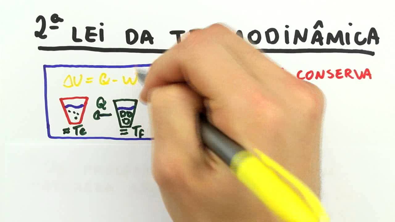 Thumbnail: Me Salva! IEF03 - Revisão de conceitos básicos (aula 2)