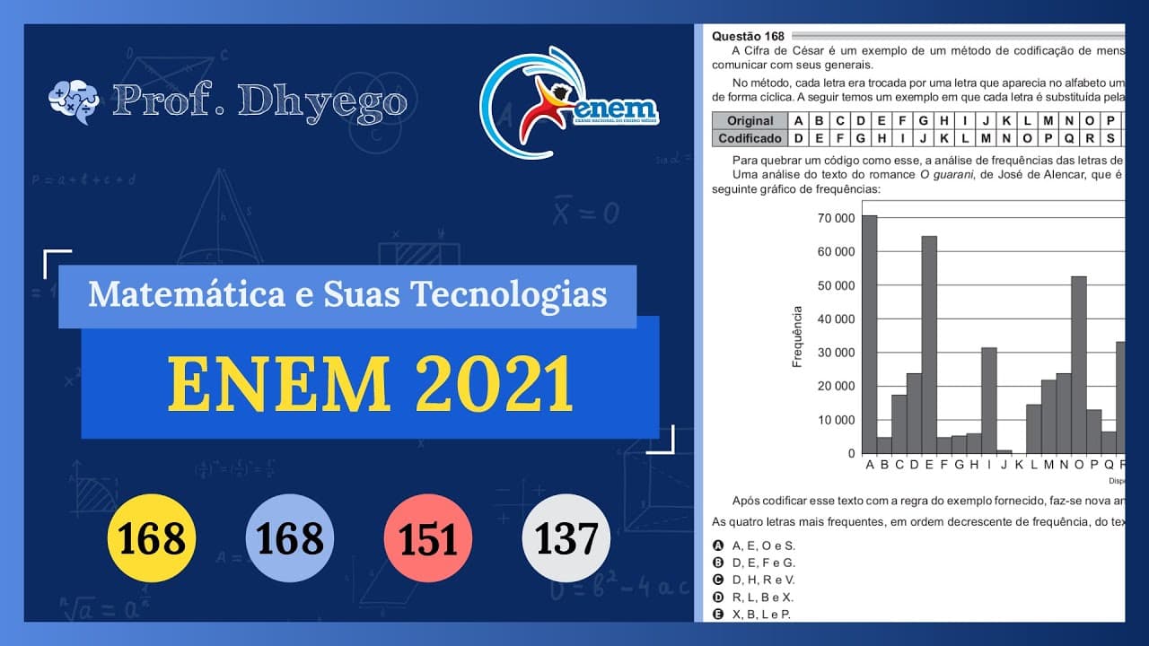 Thumbnail: A Cifra de César é um exemplo de um método de codificação de mensagens usado por Júlio César para se