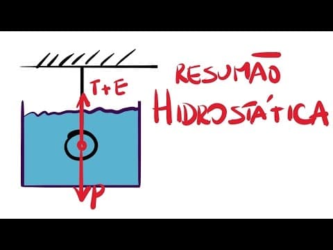 Thumbnail da aula: Resumo de Hidrostática