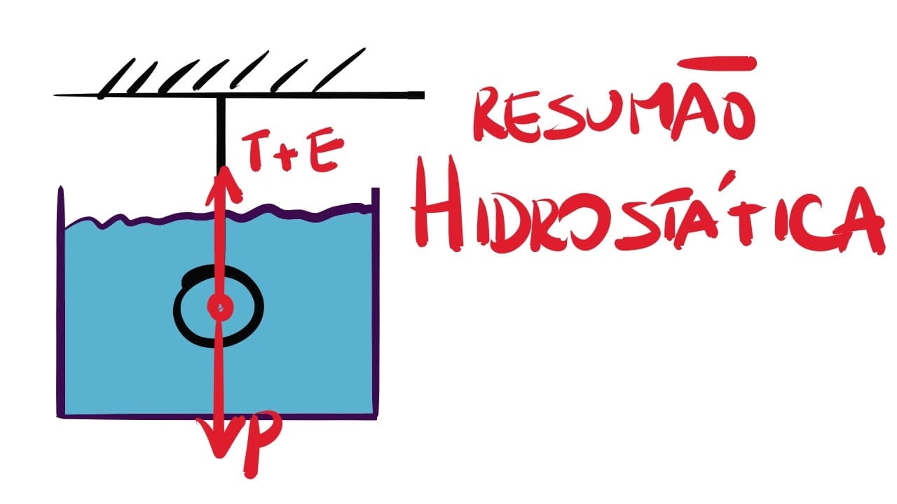 Thumbnail: Resumo de Hidrostática
