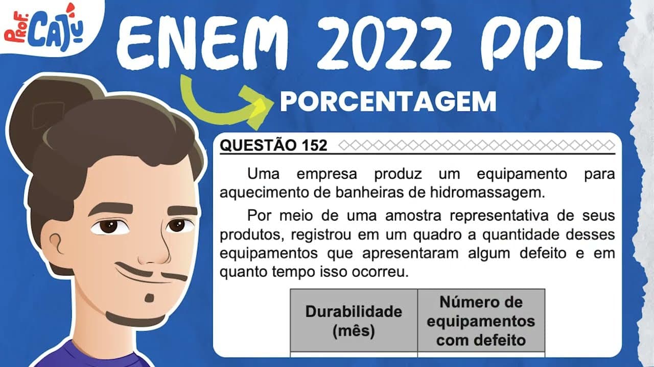 Thumbnail: [ENEM 2022 PPL] 152 📘 PORCENTAGEM Uma empresa produz um equipamento para aquecimento de banheiras