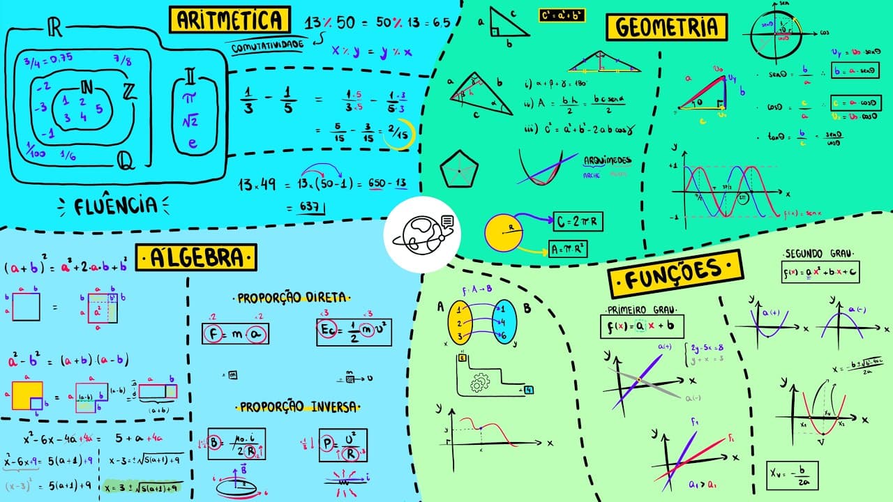 Thumbnail: Toda a matemática que você precisa saber para estudar física