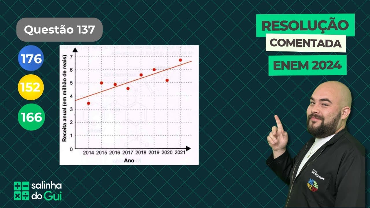 Thumbnail: Questão da Receita "Reta" | ENEM 2024 | (Caderno Cinza - Q137)