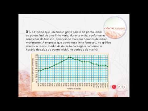 Thumbnail da aula: Interpretação de gráfico - Física | QG Resolve