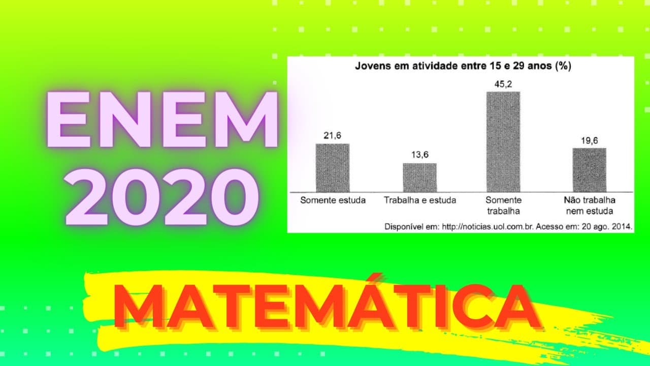 Thumbnail: ENEM 2020 - A Pesquisa Nacional por Amostra de Domicílios