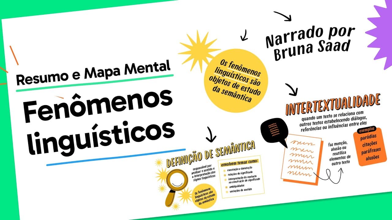 Thumbnail: Fenômenos Linguísticos | Português | QUER QUE DESENHE?