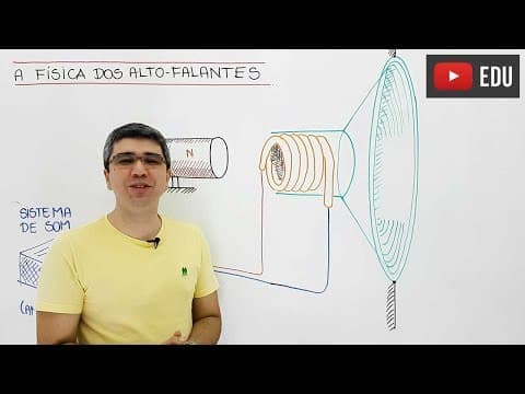 Thumbnail da aula: A Física do Alto-falante